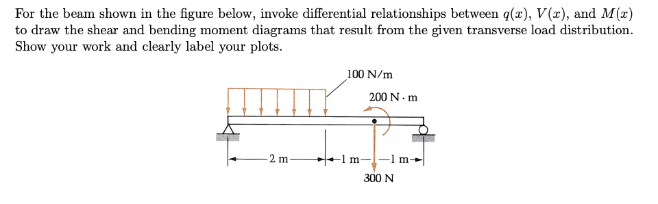 For the beam shown in the figure below, invoke differential relationships between q(x), V(x), and M(x)
to draw the shear and bending moment diagrams that result from the given transverse load distribution.
Show your work and clearly label your plots.
2 m
100 N/m
200 N. m
-1 m-1-1 m
300 N