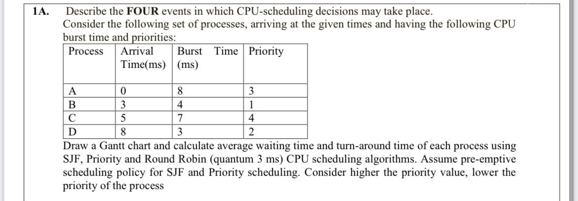 1А.
Describe the FOUR events in which CPU-scheduling decisions may take place.
Consider the following set of processes, arriving at the given times and having the following CPU
burst time and priorities:
Process
Arrival
Burst Time Priority
Time(ms) (ms)
A
8
3
В
3
4
1
7
4
8.
3
2
Draw a Gantt chart and calculate average waiting time and turn-around time of each process using
SJF, Priority and Round Robin (quantum 3 ms) CPU scheduling algorithms. Assume pre-emptive
scheduling policy for SJF and Priority scheduling. Consider higher the priority value, lower the
priority of the process
