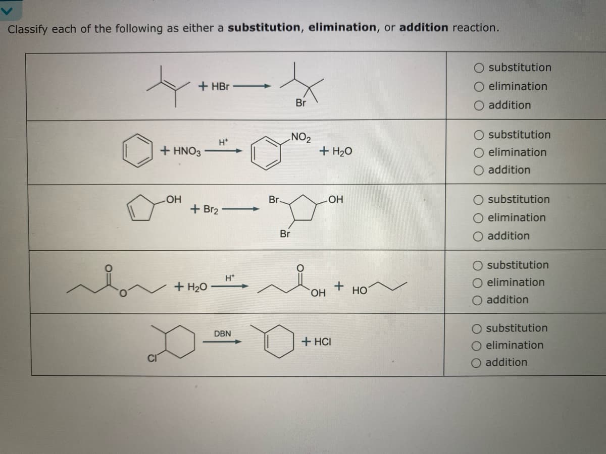 Classify each of the following as either a substitution, elimination, or addition reaction.
t
+x
OH
+HBr
+ HNO3
H+
+ Br2
+ H₂O
H*
DBN
Br.
Br
NO₂
Br
+ H₂O
IOH
OH
OH
+ HCI
+
HO
O substitution
O elimination
O addition
O substitution
O elimination
O addition
O substitution
O elimination
O addition
O substitution
O elimination
O addition
O substitution
O elimination
O addition