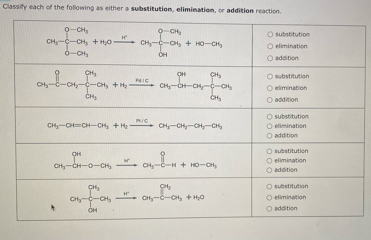 Classify each of the following as either a substitution, elimination, or addition reaction.
O-CH3
CH3 C CH3 + H₂O
O-CH3
CH3
CH3-C-CH₂ C-CH3 + H2₂
CH3
CH3-CH=CH-CH3 + H₂
OH
H*
CH3 CH-O-CH3
CH3
CH3 C CH3
OH
H*
H+
O -CH3
CH3 C-CH3 + HO-CH3
OH
Pd /C
Pt/C
OH
CH3
CH3-CH-CH₂-C-CH3
CH3
CH3 CH₂-CH2-CH3
CH₂
CH3 C CH3 + H₂O
CH3 C-H + HO-CH3
O substitution
O elimination
O addition
O substitution
O elimination
O addition
O substitution
O elimination
O addition
O substitution
O elimination
O addition
O substitution
O elimination
O addition