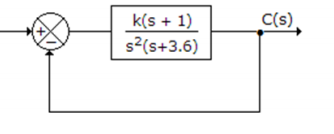 k(s + 1)
s?(s+3.6)
C(s)
