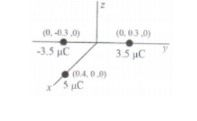 (0, -0.3 .0)
(0.0.3 ,0)
-3.5 µC
3.5 µC
(0.4,0.0)
3 µC
