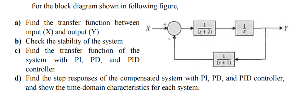 For the block diagram shown in following figure,
a)
Find the transfer function between
input (X) and output (Y)
b) Check the stability of the system
c) Find the transfer function of the
system with PI, PD, and PID
controller
X
+
(s+2)
1
(s+1)
1
Y
d) Find the step responses of the compensated system with PI, PD, and PID controller,
and show the time-domain characteristics for each system.