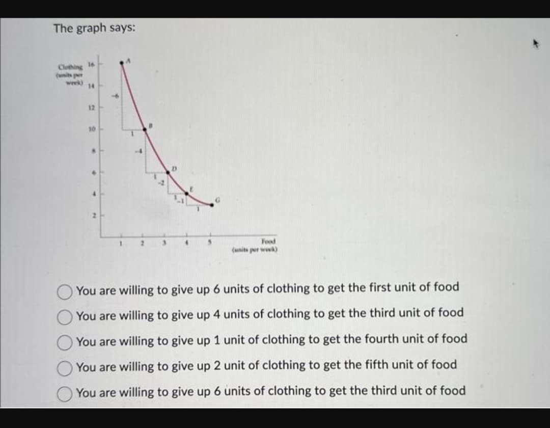 The graph says:
Clothing
(units per
16
week) 14
12
10
1
2
3
4
5
Food
(units per week)
You are willing to give up 6
units of clothing to get the first unit of food
You are willing to give up 4
units of clothing to get the third unit of food
You are willing to give up 1 unit of clothing to get the fourth unit of food
You are willing to give up 2 unit of clothing to get the fifth unit of food
You are willing to give up 6 units of clothing to get the third unit of food