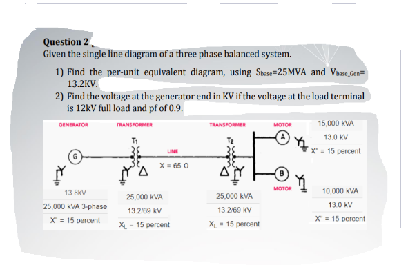 Question 2.
Given the single line diagram of a three phase balanced system.
1) Find the per-unit equivalent diagram, using Sbase=25MVA and Vbase Gen=
13.2KV.
2) Find the voltage at the generator end in KV if the voltage at the load terminal
is 12kV full load and pf of 0.9.
GENERATOR
TRANSFORMER
TRANSPORMER
мотOR
15,000 KVA
13.0 kV
3E
X" = 15 percent
LINE
X = 65 0
мотоя
13.8kV
10,000 kVA
25,000 kVA
25,000 kVA
25,000 kVA 3-phase
13.0 kV
13.2/69 kV
13.2/69 kV
X" = 15 percent
X" = 15 percent
XL = 15 percent
XL = 15 percent
