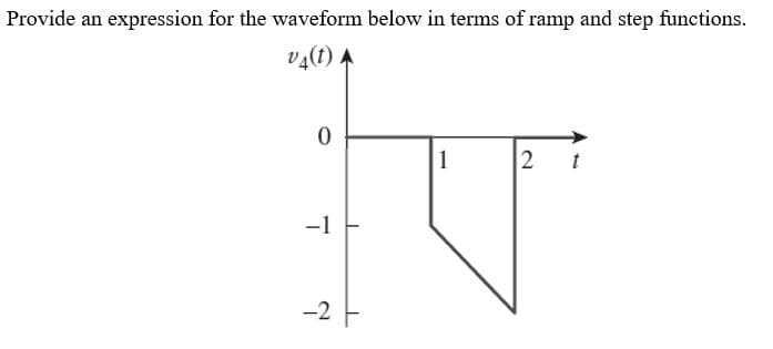 Provide an expression for the waveform below in terms of ramp and step functions.
va(t) A
1
2
-1
-2
