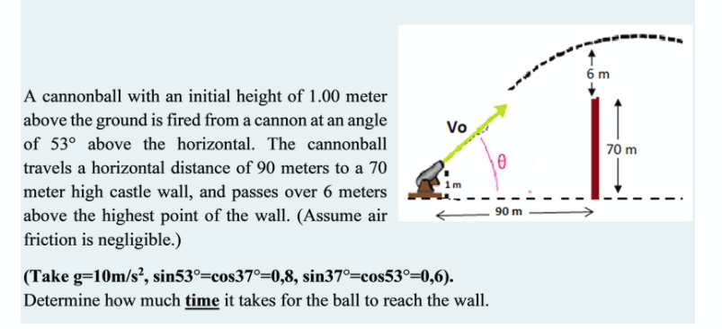 6m
A cannonball with an initial height of 1.00 meter
above the ground is fired from a cannon at an angle
Vo
of 53° above the horizontal. The cannonball
70 m
travels a horizontal distance of 90 meters to a 70
meter high castle wall, and passes over 6 meters
above the highest point of the wall. (Assume air
friction is negligible.)
90 m
(Take g=10m/s², sin53°=cos37°=0,8, sin37°=cos53°=0,6).
Determine how much time it takes for the ball to reach the wall.
