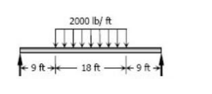 2000 lb/ ft
< 9 ft → 18 ft — 9 ft →
<