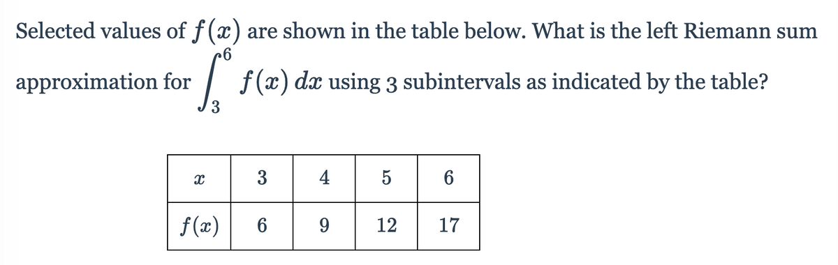 Selected values of f(x) are shown in the table below. What is the left Riemann sum
approximation for
I f(x) dx using 3 subintervals as indicated by the table?
3
3
4
5
f(x)
6
9.
12
17
