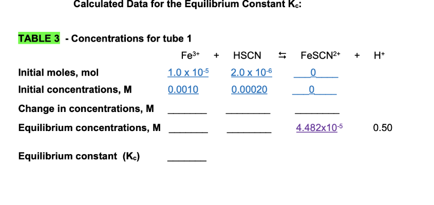 Calculated Data for the Equilibrium Constant Kc:
TABLE 3 - Concentrations for tube 1
Fe3+
HSCN
FESCN2+
+ H*
+
Initial moles, mol
1.0 x 10-5
2.0 x 10-6
Initial concentrations, M
0.0010
0.00020
Change in concentrations, M
Equilibrium concentrations, M
4.482x105
0.50
Equilibrium constant (K.)
