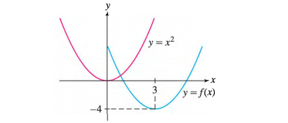 y
/y =x²
3
/y=f(x)
-4
