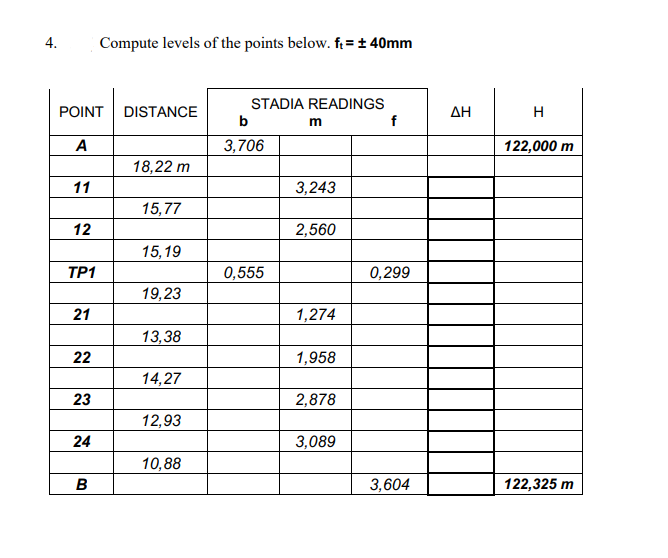 4.
Compute levels of the points below. ft =± 40mm
STADIA READINGS
POINT
DISTANCE
ΔΗ
H
f
A
3,706
122,000 m
18,22 m
11
3,243
15,77
12
2,560
15,19
TP1
0,555
0,299
19,23
21
1,274
13,38
22
1,958
14,27
23
2,878
12,93
24
3,089
10,88
B
3,604
122,325 m
