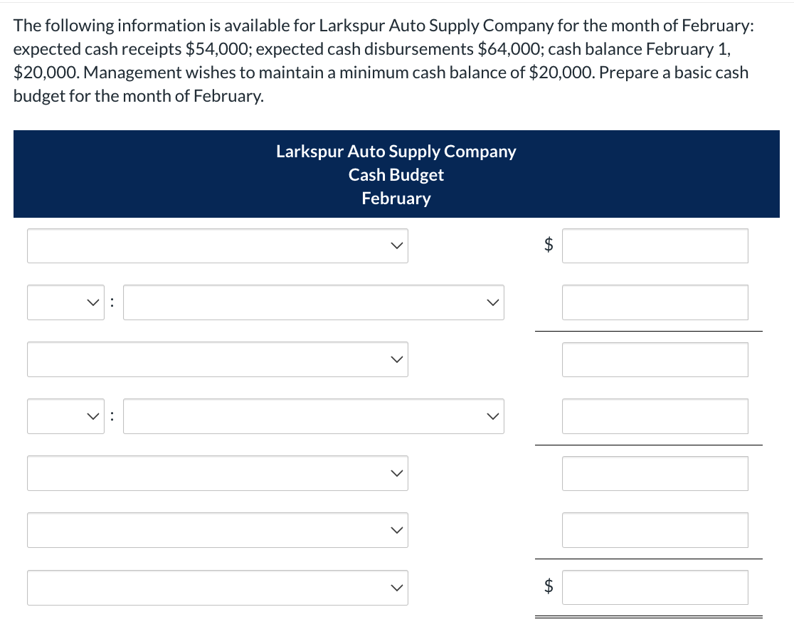 The following information is available for Larkspur Auto Supply Company for the month of February:
expected cash receipts $54,000; expected cash disbursements $64,000; cash balance February 1,
$20,000. Management wishes to maintain a minimum cash balance of $20,000. Prepare a basic cash
budget for the month of February.
Larkspur Auto Supply Company
Cash Budget
February
☑:
☑:
+A
$
A