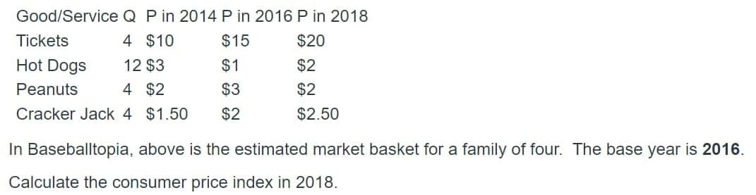 Good/Service Q P in 2014 P in 2016 P in 2018
4 $10
$15
$20
12 $3
$1
$2
Peanuts
4 $2
$3
$2
Cracker Jack 4 $1.50 $2
$2.50
Tickets
Hot Dogs
In Baseballtopia, above is the estimated market basket for a family of four. The base year is 2016.
Calculate the consumer price index in 2018.
