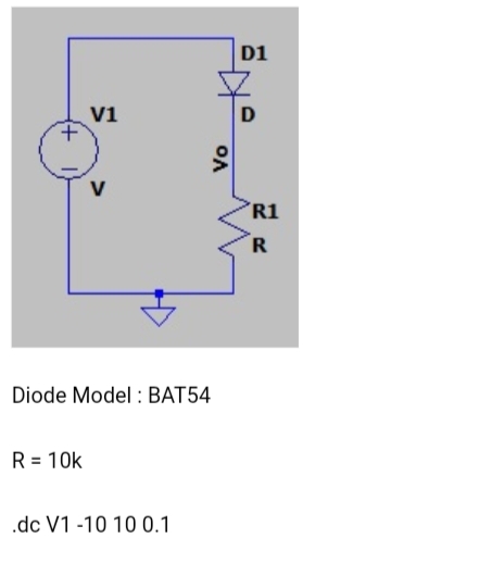 +
V1
R = 10k
V
Diode Model: BAT54
.dc V1 -10 10 0.1
Vo
D1
D
R1
R