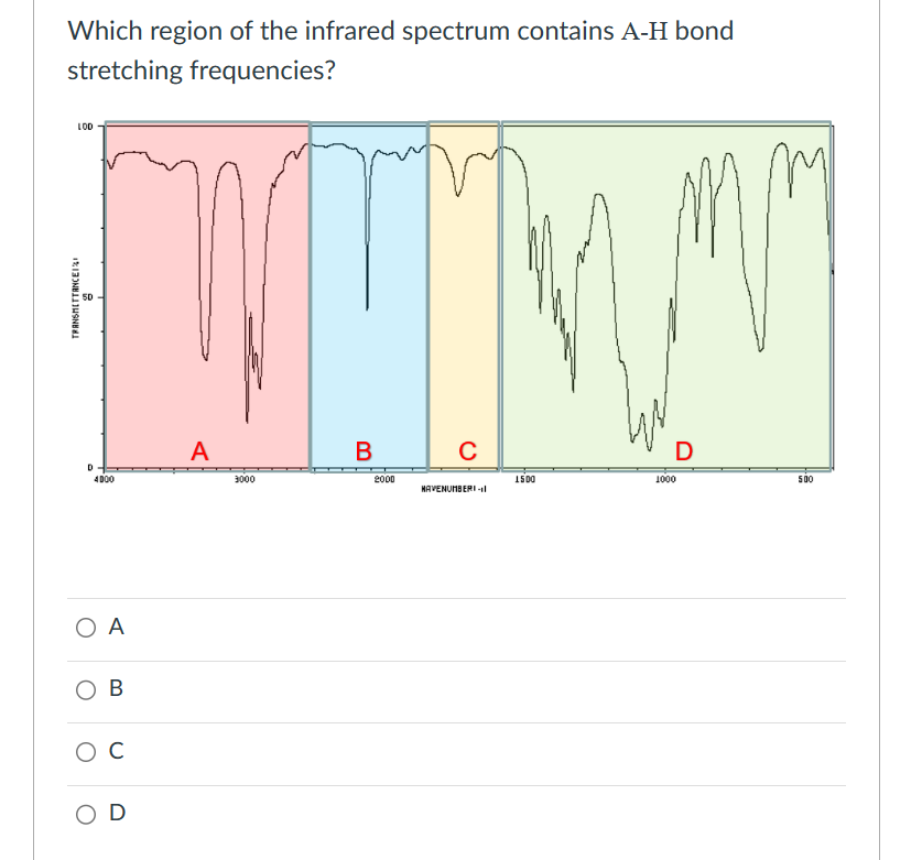 Which region of the infrared spectrum contains A-H bond
stretching frequencies?
LOD
LUMAY
B
C
D
4000
ΟΑ
OB
O C
OD
Α
3000
2000
HAVENUMBERI-II
1500
D
1000
500