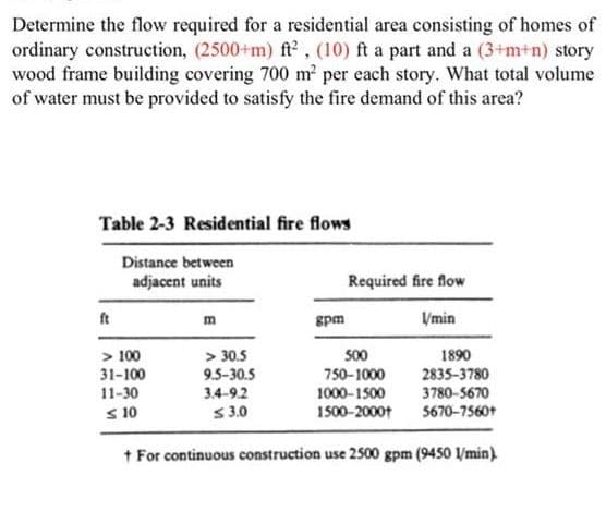 Determine the flow required for a residential area consisting of homes of
ordinary construction, (2500+m) ft, (10) ft a part and a (3+m+n) story
wood frame building covering 700 m per each story. What total volume
of water must be provided to satisfy the fire demand of this area?
Table 2-3 Residential fire flows
Distance between
adjacent units
Required fire flow
ft
m
spm
Vmin
> 100
31-100
> 30.5
9.5-30.5
S00
1890
2835-3780
750-1000
11-30
3.4-9.2
1000-1500
3780-5670
S 10
S3.0
1500-2000t
5670-7560+
t For continuous construction use 2500 gpm (9450 /min)
