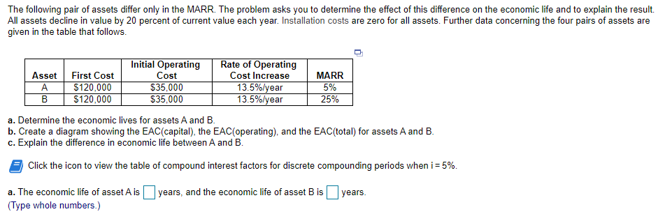 The following pair of assets differ only in the MARR. The problem asks you to determine the effect of this difference on the economic life and to explain the result.
All assets decline in value by 20 percent of current value each year. Installation costs are zero for all assets. Further data concerning the four pairs of assets are
given in the table that follows.
Initial Operating
Cost
$35,000
$35,000
Rate of Operating
Asset
First Cost
Cost Increase
MARR
$120,000
$120,000
13.5%/year
13.5%/year
A
5%
В
25%
a. Determine the economic lives for assets A and B.
b. Create a diagram showing the EAC(capital), the EAC(operating), and the EAC(total) for assets A and B.
c. Explain the difference in economic life between A and B.
Click the icon to view the table of compound interest factors for discrete compounding periods when i= 5%.
a. The economic life of asset A is
years, and the economic life of asset B is years.
(Type whole numbers.)

