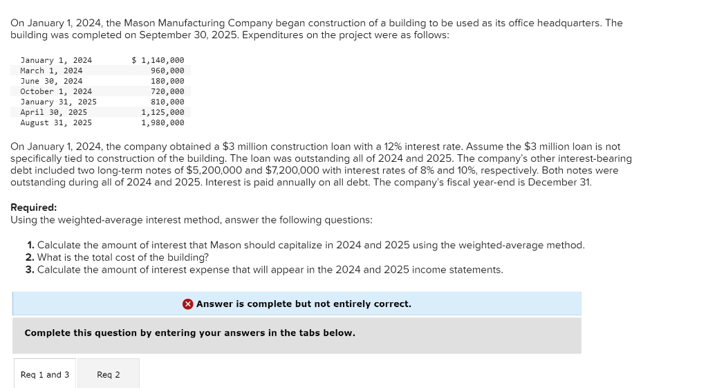 On January 1, 2024, the Mason Manufacturing Company began construction of a building to be used as its office headquarters. The
building was completed on September 30, 2025. Expenditures on the project were as follows:
January 1, 2024
March 1, 2024
June 30, 2024
October 1, 2024
January 31, 2025
April 30, 2025
August 31, 2025
On January 1, 2024, the company obtained a $3 million construction loan with a 12% interest rate. Assume the $3 million loan is not
specifically tied to construction of the building. The loan was outstanding all of 2024 and 2025. The company's other interest-bearing
debt included two long-term notes of $5,200,000 and $7,200,000 with interest rates of 8% and 10%, respectively. Both notes were
outstanding during all of 2024 and 2025. Interest is paid annually on all debt. The company's fiscal year-end is December 31.
$ 1,140,000
960,000
180,000
720,000
810,000
1,125,000
1,980,000
Required:
Using the weighted-average interest method, answer the following questions:
1. Calculate the amount of interest that Mason should capitalize in 2024 and 2025 using the weighted-average method.
2. What is the total cost of the building?
3. Calculate the amount of interest expense that will appear in the 2024 and 2025 income statements.
Req 1 and 3
Complete this question by entering your answers in the tabs below.
Req 2
X Answer is complete but not entirely correct.