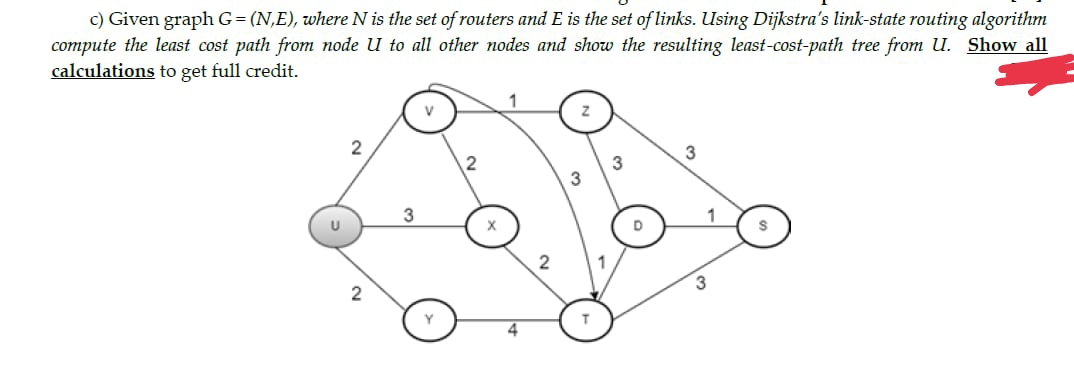 c) Given graph G=(N,E), where N is the set of routers and E is the set of links. Using Dijkstra's link-state routing algorithm
compute the least cost path from node U to all other nodes and show the resulting least-cost-path tree from U. Show all
calculations to get full credit.
1
2
3
3
3
U
