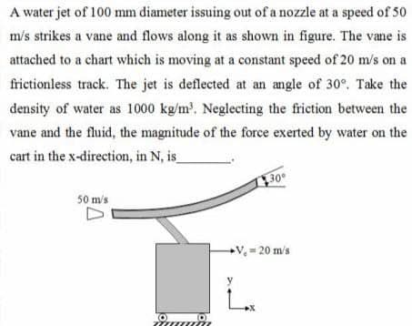 A water jet of 100 mm diameter issuing out of a nozzle at a speed of 50
m/s strikes a vane and flows along it as shown in figure. The vane is
attached to a chart which is moving at a constant speed of 20 m/s on a
frictionless track. The jet is deflected at an angle of 30°. Take the
density of water as 1000 kg/m³. Neglecting the friction between the
vane and the fluid, the magnitude of the force exerted by water on the
cart in the x-direction, in N, is_
30°
50 m/s
+V₂-20 m/s
Common