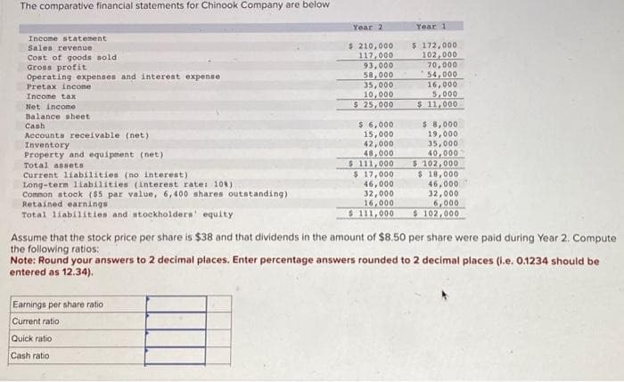 The comparative financial statements for Chinook Company are below
Income statement
Sales revenue
Cost of goods sold
Gross profit
Operating expenses and interest expense
Pretax income
Income tax
Net income
Balance sheet
Cash
Accounts receivable (net)
Inventory
Property and equipment (net)
Total assets
Current liabilities (no interest)
Long-term liabilities (interest rate: 10%)
Common stock ($5 par value, 6,400 shares outstanding)
Retained earnings
Total liabilities and stockholders' equity
Year 2
Earnings per share ratio
Current ratio
Quick ratio
Cash ratio
$ 210,000
117,000
93,000
58,000
35,000
10,000
$ 25,000
$ 6,000
15,000
42,000
48,000
$ 111,000
$ 17,000
46,000
32,000
16,000
$ 111,000
Year 1
$ 172,000
102,000
70,000
54,000
16,000
5,000
$ 11,000
$ 8,000
19,000
35,000
40,000
$ 102,000
$ 18,000
46,000
32,000
6,000
$ 102,000
Assume that the stock price per share is $38 and that dividends in the amount of $8.50 per share were paid during Year 2. Compute
the following ratios:
Note: Round your answers to 2 decimal places. Enter percentage answers rounded to 2 decimal places (i.e. 0.1234 should be
entered as 12.34).