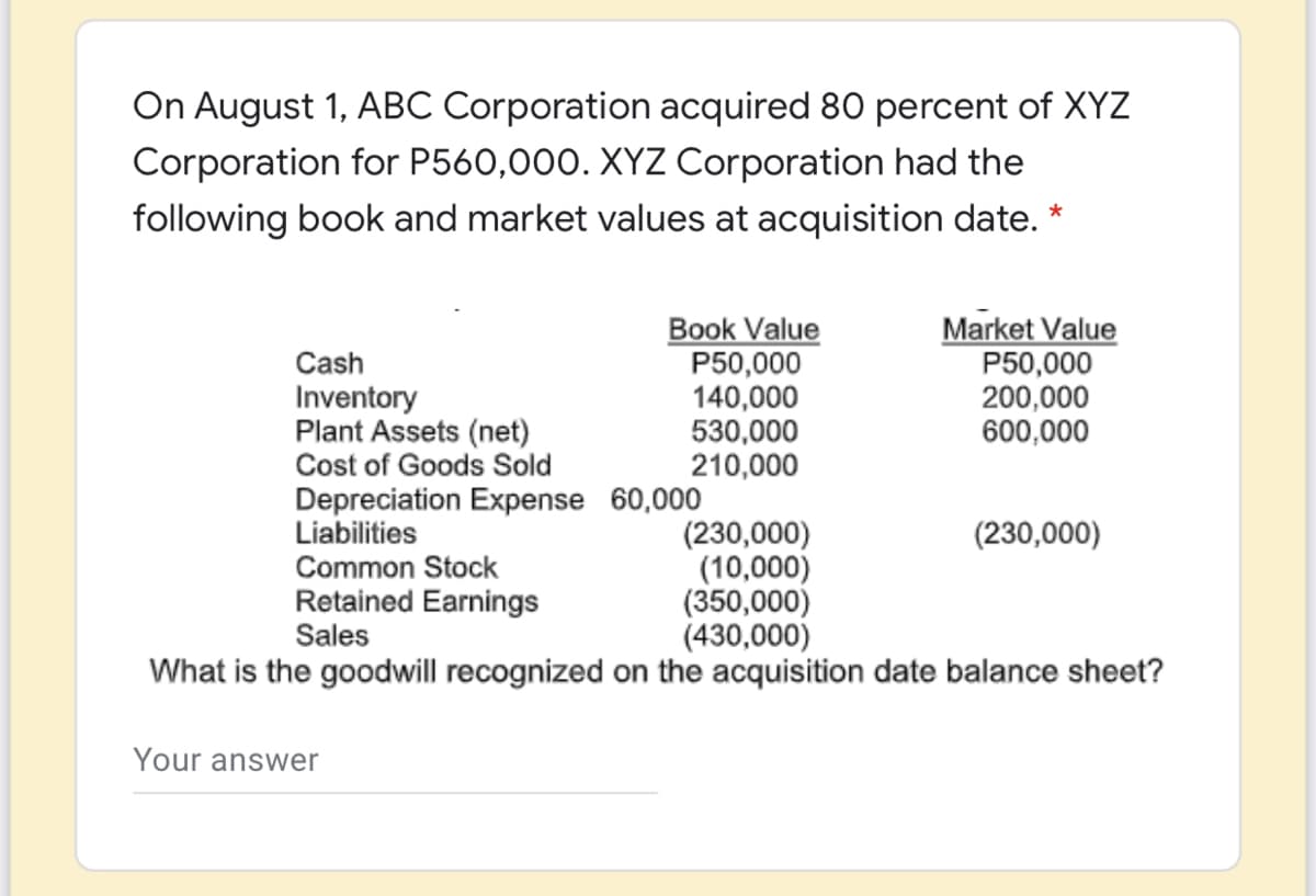 On August 1, ABC Corporation acquired 80 percent of XYZ
Corporation for P560,000. XYZ Corporation had the
following book and market values at acquisition date. *
Book Value
P50,000
140,000
530,000
210,000
Market Value
P50,000
200,000
600,000
Cash
Inventory
Plant Assets (net)
Cost of Goods Sold
Depreciation Expense 60,000
Liabilities
Common Stock
(230,000)
(10,000)
(350,000)
(430,000)
What is the goodwill recognized on the acquisition date balance sheet?
(230,000)
Retained Earnings
Sales
Your answer
