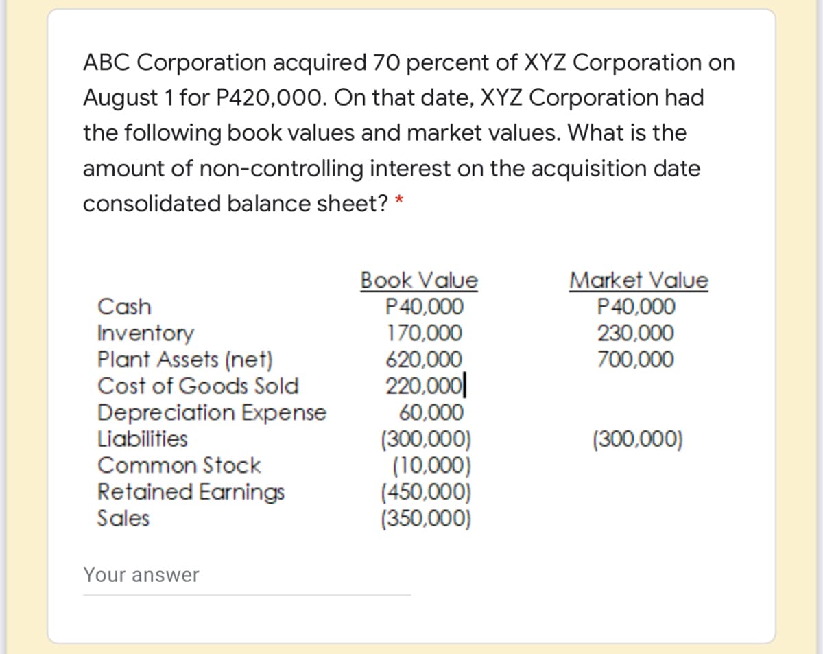 ABC Corporation acquired 70 percent of XYZ Corporation on
August 1 for P420,000. On that date, XYZ Corporation had
the following book values and market values. What is the
amount of non-controlling interest on the acquisition date
consolidated balance sheet? *
Book Value
P40,000
170,000
Market Value
P40,000
230,000
700,000
Cash
Inventory
Plant Assets (net)
Cost of Goods Sold
620,000
220,000|
60,000
Depreciation Expense
Liabilities
(300,000)
(10,000)
(450,000)
(350,000)
(300,000)
Common Stock
Retained Earnings
Sales
Your answer
