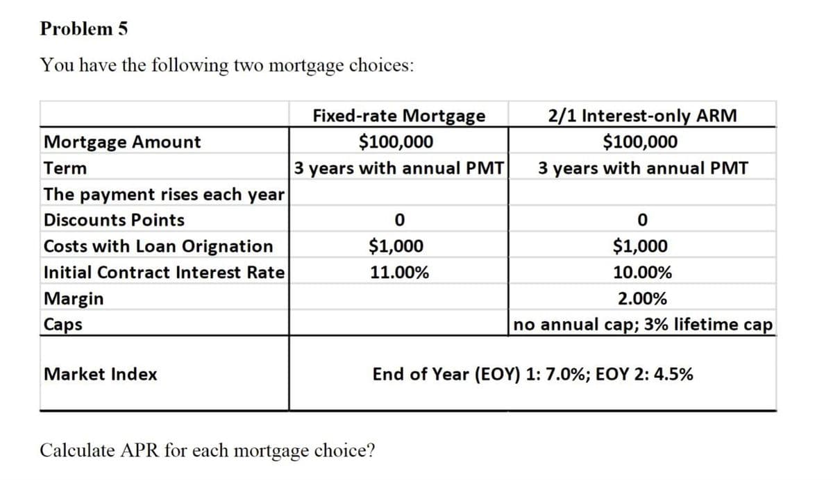 Problem 5
You have the following two mortgage choices:
Mortgage Amount
Term
The payment rises each year
Discounts Points
Costs with Loan Orignation
Fixed-rate Mortgage
$100,000
3 years with annual PMT
0
$1,000
2/1 Interest-only ARM
$100,000
3 years with annual PMT
0
$1,000
Initial Contract Interest Rate
11.00%
Margin
Caps
Market Index
Calculate APR for each mortgage choice?
10.00%
2.00%
no annual cap; 3% lifetime cap
End of Year (EOY) 1: 7.0%; EOY 2: 4.5%