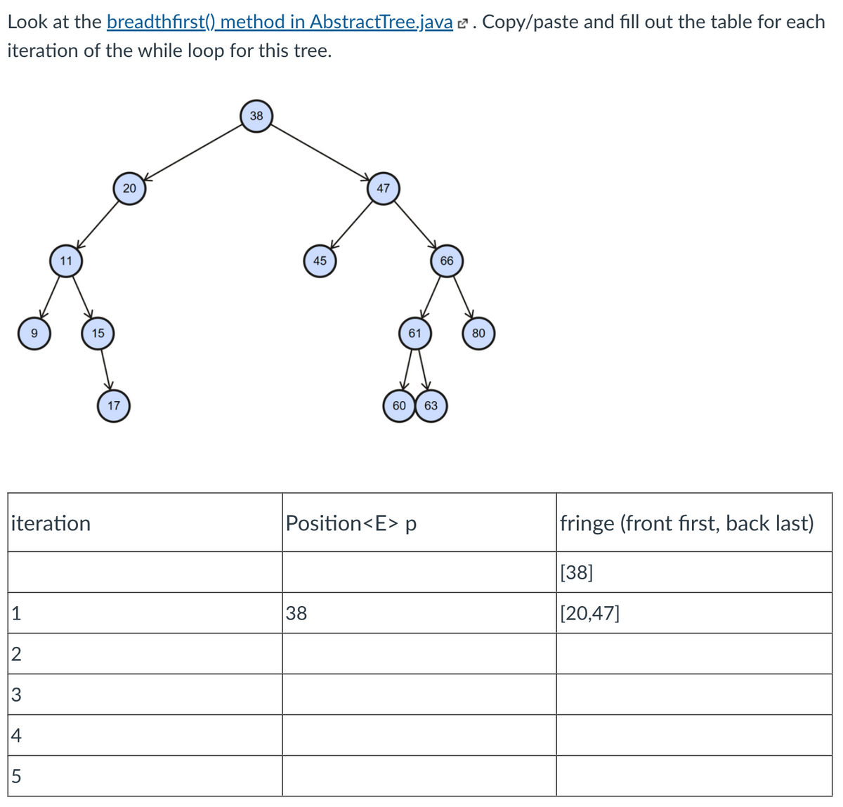 Look at the breadthfirst() method in AbstractTree.java 2. Copy/paste and fill out the table for each
iteration of the while loop for this tree.
38
20
47
11
45
66
15
61
80
17
60
63
iteration
Position<E> p
fringe (front first, back last)
[38]
1
38
[20,47]
2
4
