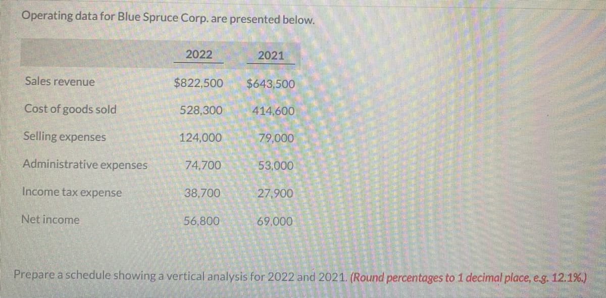 Operating data for Blue Spruce Corp. are presented below.
Sales revenue
Cost of goods sold
Selling expenses
Administrative expenses
Income tax expense
Net income
2022
$822,500
528,300
124,000
74,700
38,700
56,800
2021
$643,500
414,600
79,000
53,000
27,900
69,000
Prepare a schedule showing a vertical analysis for 2022 and 2021. (Round percentages to 1 decimal place, e.g. 12.1%.)