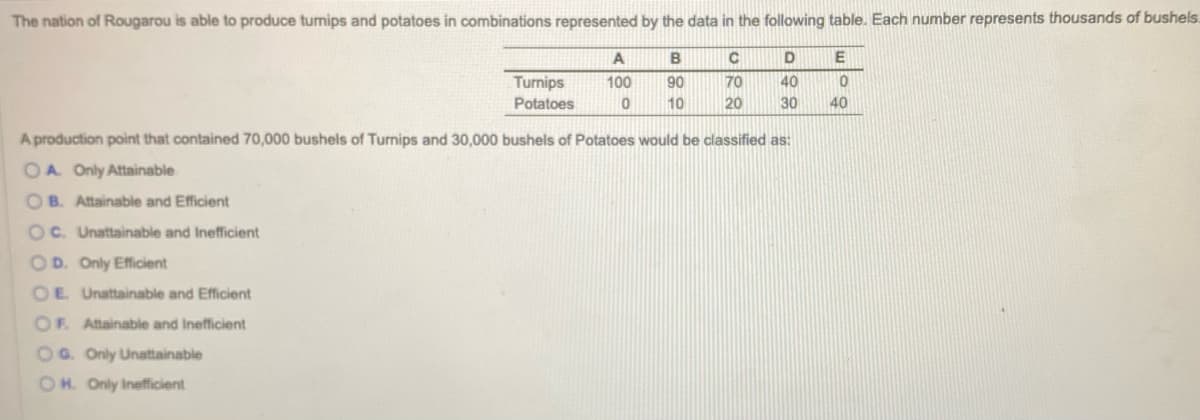 The nation of Rougarou is able to produce turnips and potatoes in combinations represented by the data in the following table. Each number represents thousands of bushels.
B
E
90
0
10
B. Attainable and Efficient
OC. Unattainable and Inefficient
OD. Only Efficient
OE Unattainable and Efficient
A
Turnips 100
Potatoes
0
OF. Attainable and Inefficient
OG. Only Unattainable
OH. Only Inefficient
C
70
20
A production point that contained 70,000 bushels of Turnips and 30,000 bushels of Potatoes would be classified as:
OA. Only Attainable
D
40
30
40