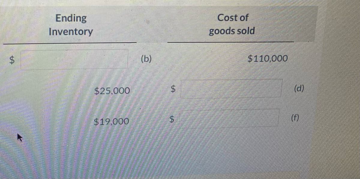 GA
$
Ending
Inventory
$25,000
$19,000
(b)
$
Cost of
goods sold
$110,000
(d)
(f)