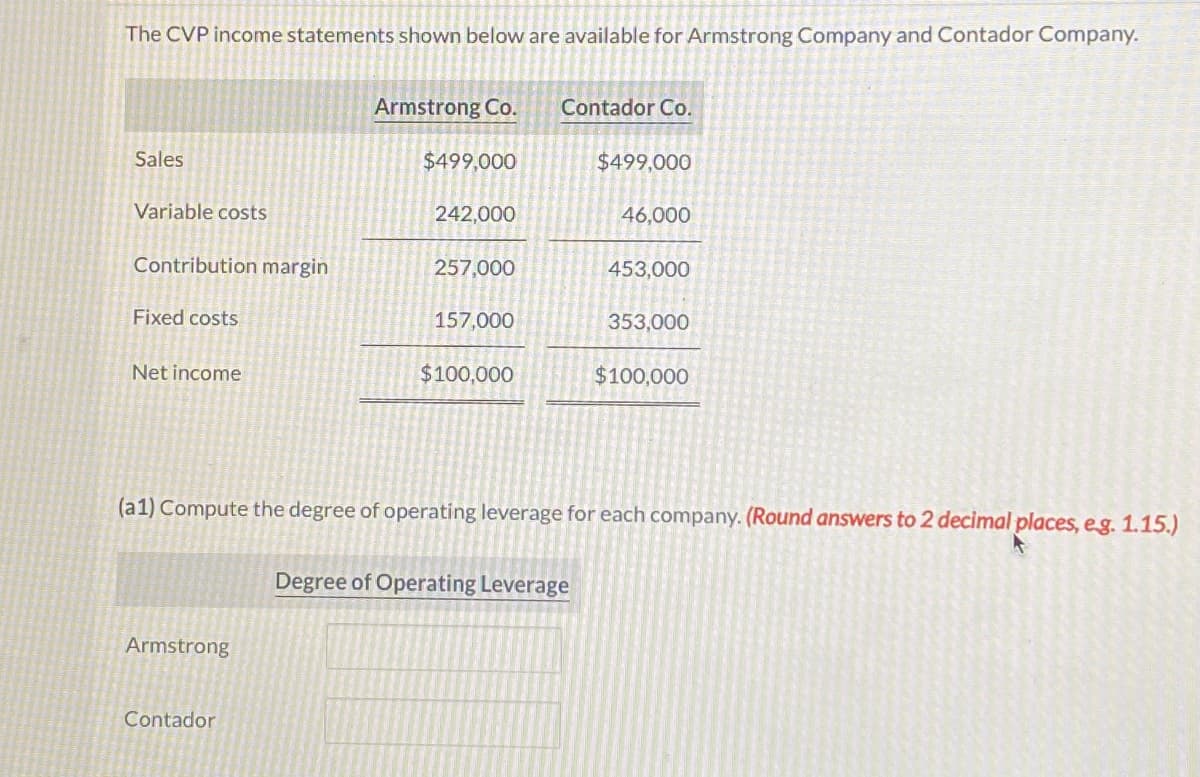 The CVP income statements shown below are available for Armstrong Company and Contador Company.
Sales
Variable costs
Contribution margin
Fixed costs
Net income
Armstrong
Armstrong Co.
Contador
$499,000
242,000
257,000
157,000
$100,000
Contador Co.
$499,000
Degree of Operating Leverage
46,000
453,000
(a1) Compute the degree of operating leverage for each company. (Round answers to 2 decimal places, e.g. 1.15.)
353,000
$100,000