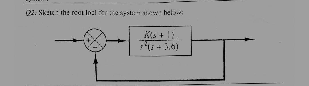 Q2: Sketch the root loci for the system shown below:
+
-
K(s+1)
$²(s + 3.6)