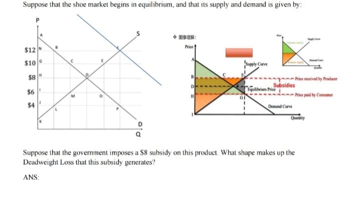 Suppose that the shoe market begins in equilibrium, and that its supply and demand is given by:
$12 N
$10/
$8H
$6
$4
M
D
0
Q
閨像理解:
Price
A
Supply Curve
Subsidies
Equilibrium Price
Price received by Producer
Demand Curve
Price paid by Consumer
Quantity
Suppose that the government imposes a $8 subsidy on this product. What shape makes up the
Deadweight Loss that this subsidy generates?
ANS: