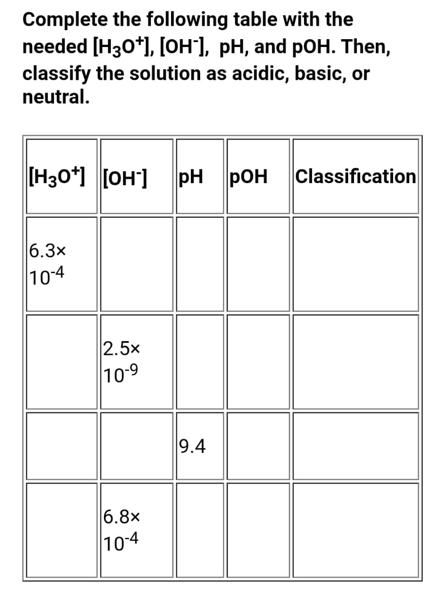 Complete the following table with the
needed [H30*), [OH¯], pH, and pOH. Then,
classify the solution as acidic, basic, or
neutral.
[H30*] [OH]
pH pOH
Classification
6.3x
104
2.5x
10-9
9.4
6.8×
104
