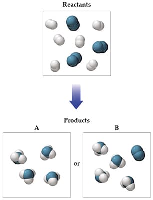 A
Reactants
Products
or
B