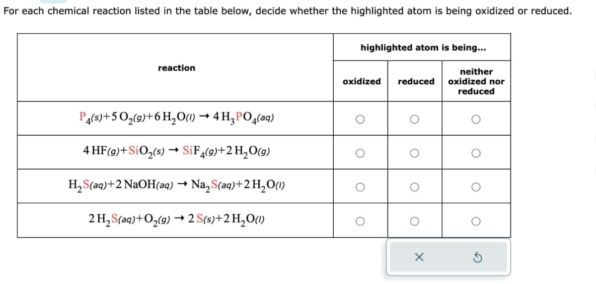 For each chemical reaction listed in the table below, decide whether the highlighted atom is being oxidized or reduced.
reaction
P4(s) + 5O₂(g) + 6H₂O(1)→ 4H₂PO4(aq)
4 HF(g) + SiO₂(s) → SiF4(g) + 2 H₂O(g)
H₂S(aq) + 2NaOH(aq) → Na₂S(aq) + 2 H₂O(1)
2H,S(aq)+O,(g) → 2S(s)+2H,O)
highlighted atom is being...
oxidized
reduced
X
neither
oxidized nor
reduced