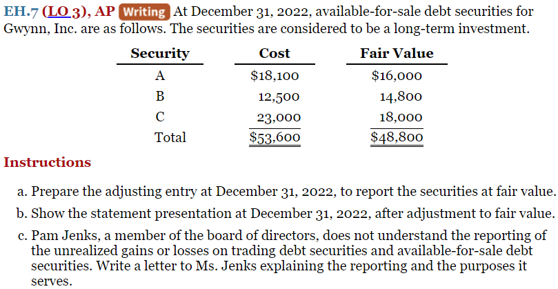 EH.7 (LO 3), AP Writing At December 31, 2022, available-for-sale debt securities for
Gwynn, Inc. are as follows. The securities are considered to be a long-term investment.
Fair Value
Security
A
B
C
Total
Cost
$18,100
12,500
23,000
$53,600
$16,000
14,800
18,000
$48,800
Instructions
a. Prepare the adjusting entry at December 31, 2022, to report the securities at fair value.
b. Show the statement presentation at December 31, 2022, after adjustment to fair value.
c. Pam Jenks, a member of the board of directors, does not understand the reporting of
the unrealized gains or losses on trading debt securities and available-for-sale debt
securities. Write a letter to Ms. Jenks explaining the reporting and the purposes it
serves.