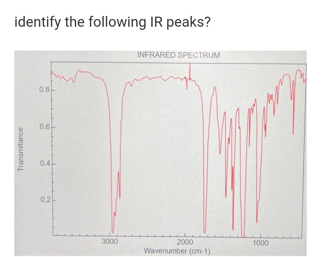 identify the following IR peaks?
INFRARED SPECTRUM
0.8-
0.6
0.4-
0.2
3000
2000
1000
Wavenumber (cm-1)
Transmitance
