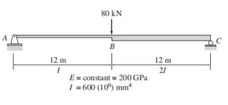 12 m
I
80 kN
B
E = constant = 200 GPa
1 = 600 (106) mm²
12 m
27
c