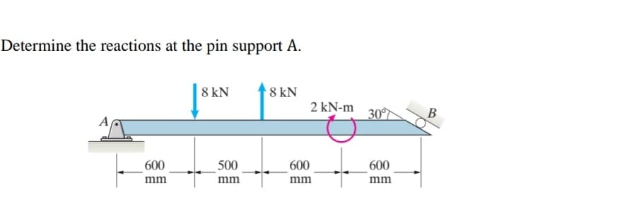 Determine the reactions at the pin support A.
8 kN
8 kN
2 kN-m
30°
B
600
500
600
600
mm
mm
mm
mm
