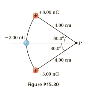 +3.00 nC
4.00 cm
-2.00 nC
30.0°
30.0°
4.00 cm
+3.00 nC
Figure P15.30
