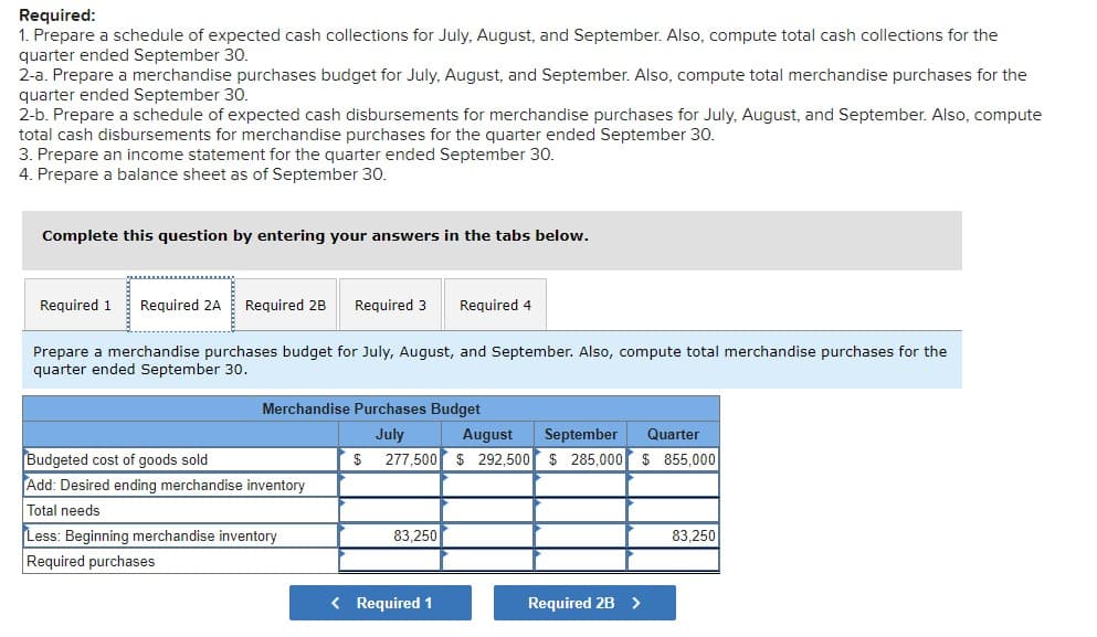 Required:
1. Prepare a schedule of expected cash collections for July, August, and September. Also, compute total cash collections for the
quarter ended September 30.
2-a. Prepare a merchandise purchases budget for July, August, and September. Also, compute total merchandise purchases for the
quarter ended September 30.
2-b. Prepare a schedule of expected cash disbursements for merchandise purchases for July, August, and September. Also, compute
total cash disbursements for merchandise purchases for the quarter ended September 30.
3. Prepare an income statement for the quarter ended September 30.
4. Prepare a balance sheet as of September 30.
Complete this question by entering your answers in the tabs below.
Required 1 Required 2A Required 2B
Required 3 Required 4
Prepare a merchandise purchases budget for July, August, and September. Also, compute total merchandise purchases for the
quarter ended September 30.
Budgeted cost of goods sold
Merchandise Purchases Budget
July
$
August September Quarter
277,500 $292,500 $285,000 $855,000
Add: Desired ending merchandise inventory
Total needs
Less: Beginning merchandise inventory
Required purchases
83,250
< Required 1
Required 2B >
83,250