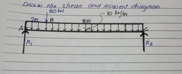 DRaN the Shean and moment diagrom
m
80 EN
10 EN/m
2m
R2
