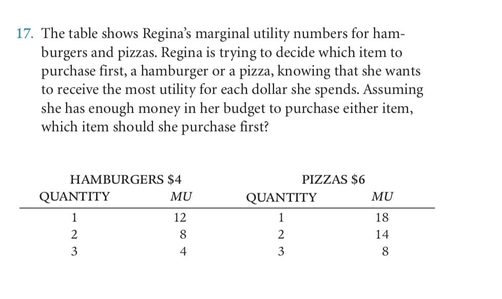 17. The table shows Regina's marginal utility numbers for ham-
burgers and pizzas. Regina is trying to decide which item to
purchase first, a hamburger or a pizza, knowing that she wants
to receive the most utility for each dollar she spends. Assuming
she has enough money in her budget to purchase either item,
which item should she purchase first?
HAMBURGERS $4
PIZZAS $6
QUANTITY
MU
QUANTITY
MU
1
12
1
18
8
2
14
3
4
3
8
