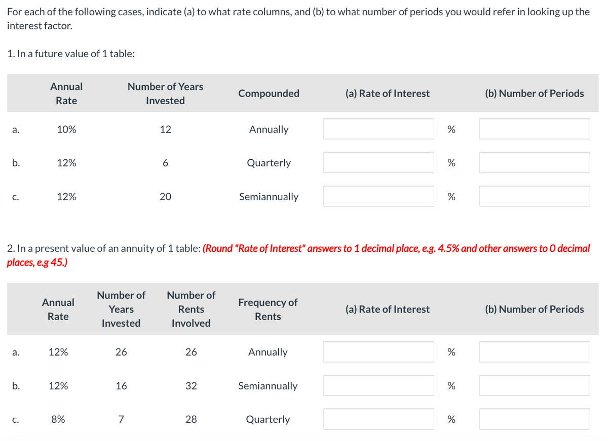 For each of the following cases, indicate (a) to what rate columns, and (b) to what number of periods you would refer in looking up the
interest factor.
1. In a future value of 1 table:
a.
b.
C.
a.
b.
Annual
Rate
C.
10%
12%
12%
Annual
Rate
12%
12%
8%
Number of Years
Invested
Number of
Years
Invested
26
16
7
12
6
2. In a present value of an annuity of 1 table: (Round "Rate of Interest" answers to 1 decimal place, e.g. 4.5% and other answers to O decimal
places, e.g 45.)
20
Number of
Rents
Involved
26
32
Compounded
28
Annually
Quarterly
Semiannually
Frequency of
Rents
Annually
Semiannually
(a) Rate of Interest
Quarterly
%
(a) Rate of Interest
%
%
%
%
(b) Number of Periods
%
(b) Number of Periods