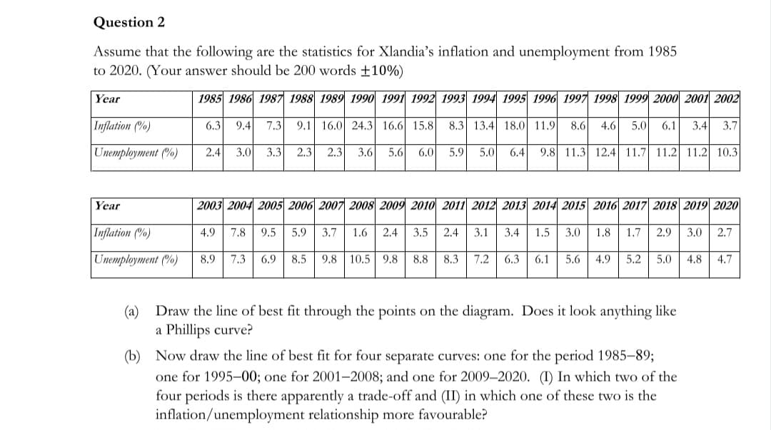Question 2
Assume that the following are the statistics for Xlandia's inflation and unemployment from 1985
to 2020. (Your answer should be 200 words +10%)
Year
Inflation (%)
Unemployment (%)
Year
Inflation (%)
Unemployment (0)
1985 1986 1987 1988 1989 1990 1991 1992 1993 1994 1995 1996 1997 1998 1999 2000 2001 2002
6.3 9.4 7.3 9.1 16.0 24.3 16.6 15.8 8.3 13.4 18.0 11.9 8.6 4.6 5.0 6.1 3.4 3.7
2.4 3.0 3.3 2.3 2.3 3.6 5.6 6.0 5.9 5.0 6.4 9.8 11.3 12.4 11.7 11.2 11.2 10.3
2003 2004 2005 2006 2007 2008 2009 2010 2011 2012 2013 2014 2015 2016 2017 2018 2019 2020
4.9 7.8 9.5 5.9 3.7 1.6 2.4 3.5 2.4 3.1 3.4 1.5 3.0 1.8 1.7 2.9 3.0 2.7
8.9 7.3 6.9 8.5 9.8 10.5 9.8 8.8 8.3 7.2 6.3 6.1 5.6 4.9 5.2 5.0 4.8
(a) Draw the line of best fit through the points on the diagram. Does it look anything like
a Phillips curve?
(b) Now draw the line of best fit for four separate curves: one for the period 1985-89;
one for 1995-00; one for 2001-2008; and one for 2009-2020. (I) In which two of the
four periods is there apparently a trade-off and (II) in which one of these two is the
inflation/unemployment relationship more favourable?
4.7