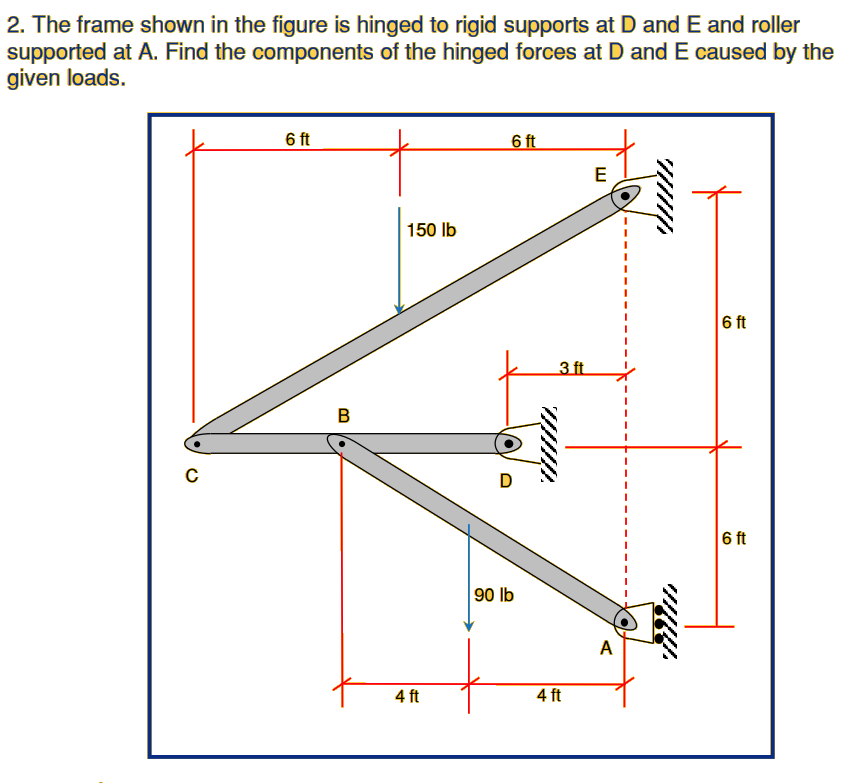 2. The frame shown in the figure is hinged to rigid supports at D and E and roller
supported at A. Find the components of the hinged forces at D and E caused by the
given loads.
6 ft
6 ft
E
150 lb
6 ft
3 ft
C
D
6 ft
90 lb
A
4 ft
4 ft
